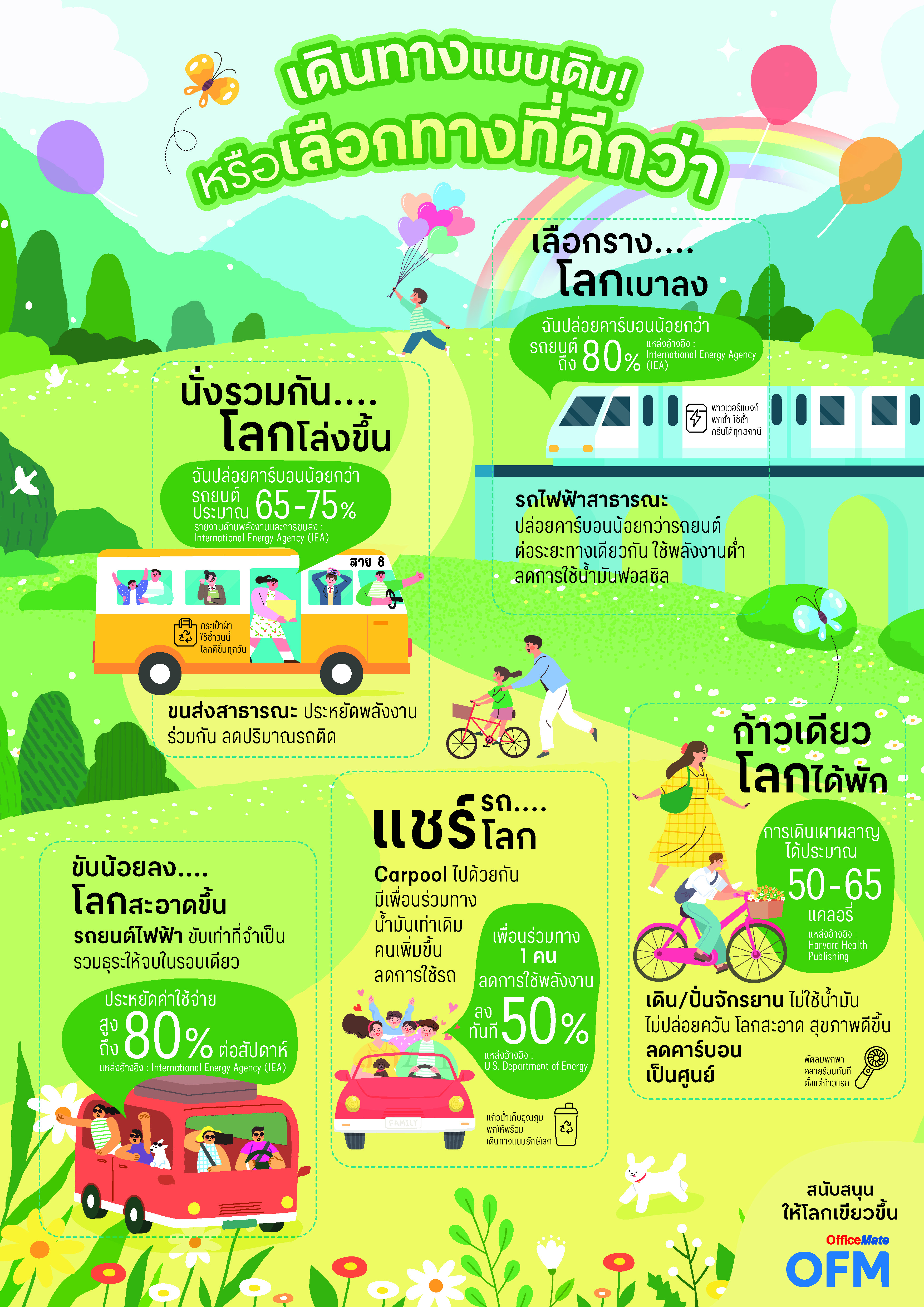 เดินทางแบบเดิม หรือเลือกทางที่ดีกว่า cover image